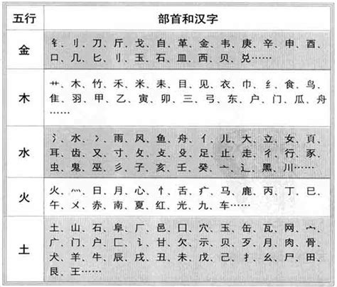 五行屬性字|汉字五行查询